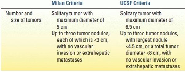 Liver disease treatment in Secunderabad