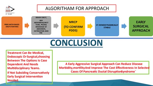 algoritham